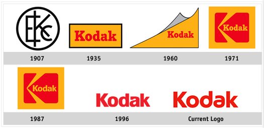 swot analysis fujifilm Fujifilm corp - strategic swot analysis review provides a comprehensive insight into the company’s history, corporate strategy,. swot analysis fujifilm Fujifilm corp - strategic swot analysis review provides a comprehensive insight into the company’s history, corporate strategy,.