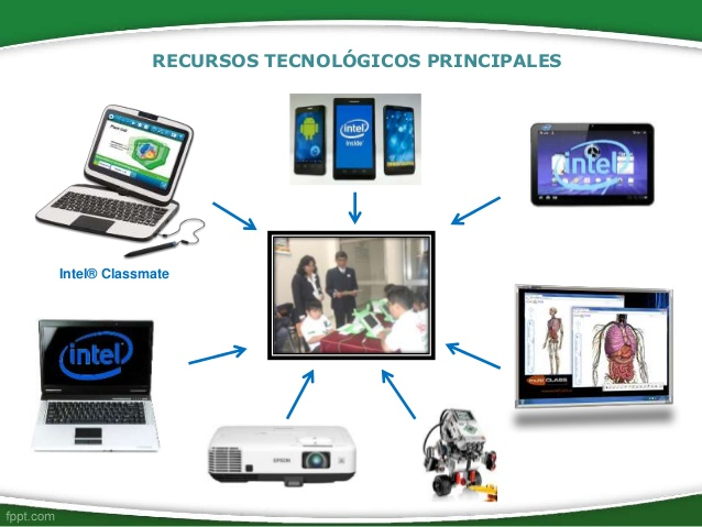 Recursos Didácticos Tecnológicos at emaze Presentation