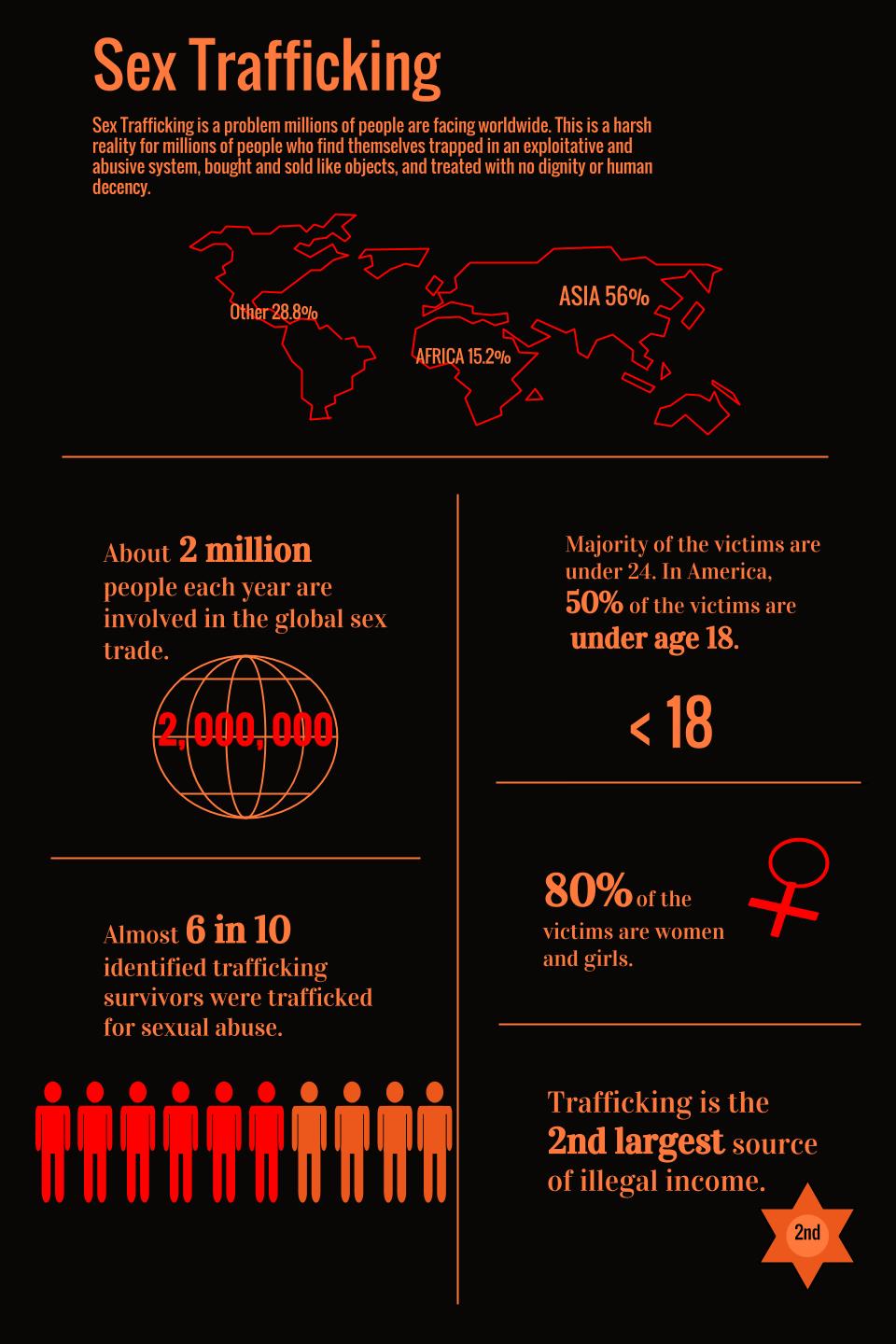 globalization of sex trafficking The most obvious justification for distinguishing these two categories is that sex trafficking involves a violation of the victim’s bodily integrity. globalization of sex trafficking The most obvious justification for distinguishing these two categories is that sex trafficking involves a violation of the victim’s bodily integrity.