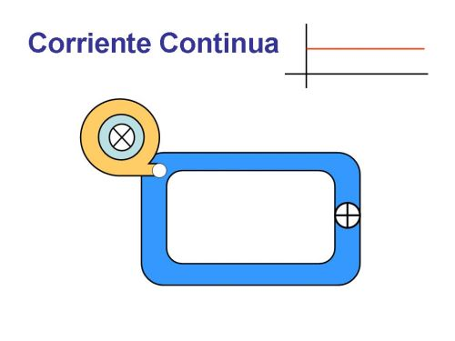 Circuitos De Corriente Continua At Emaze Presentation