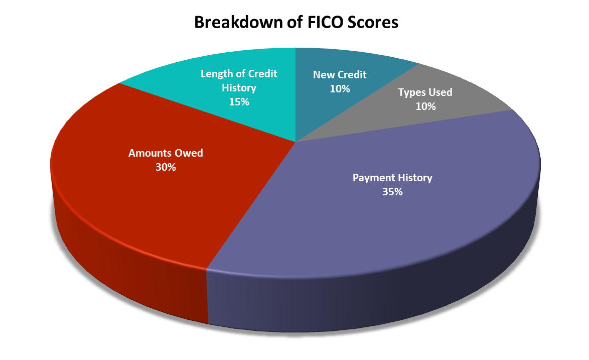 credit-score-on-emaze