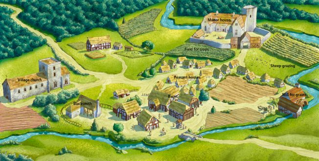 Pin by Gabriel Agius on Castles & Forts | Castle layout, Medieval life