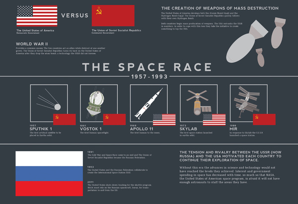 Space Race -  9