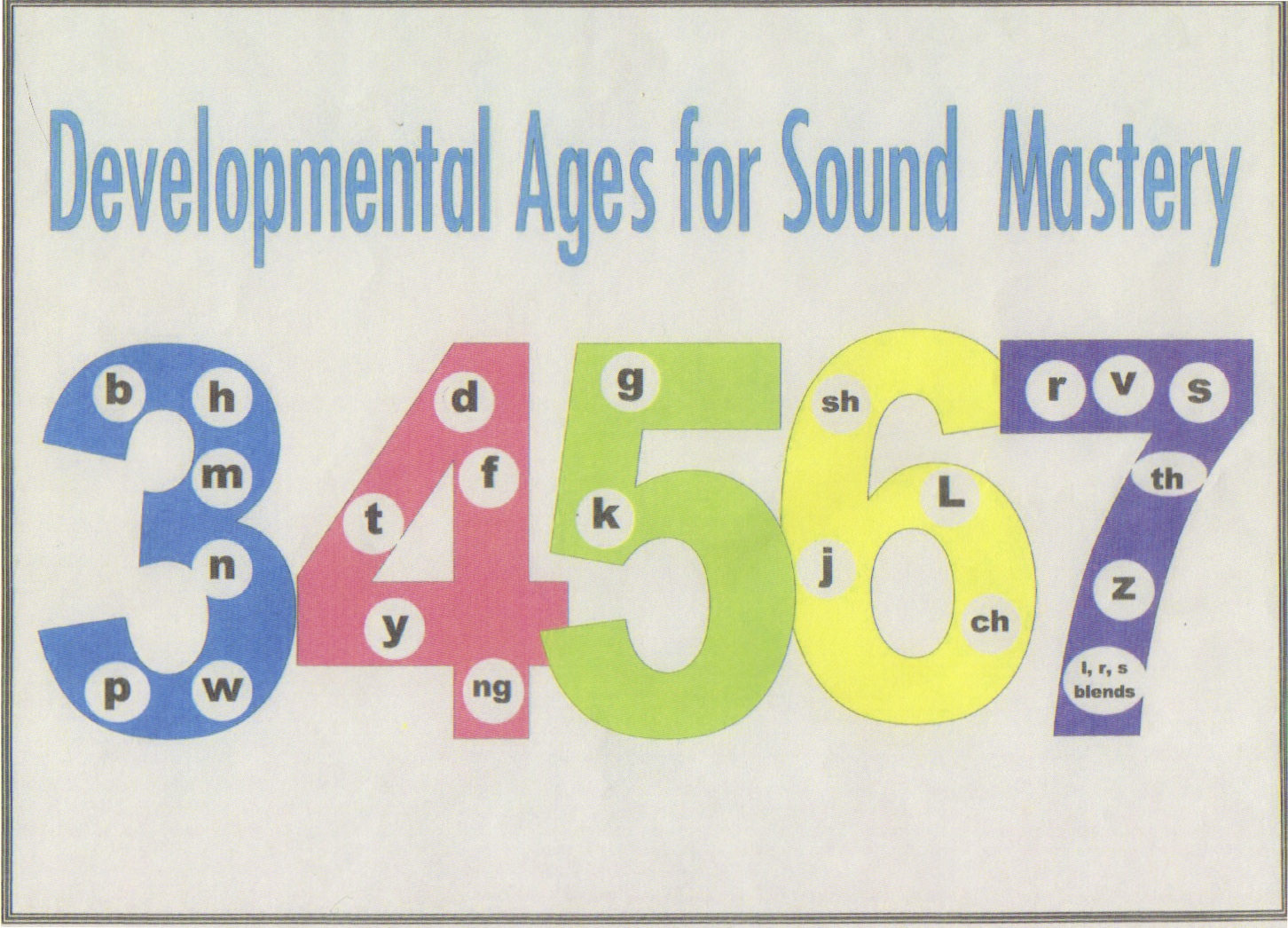 Speech Sound Development Chart Asha