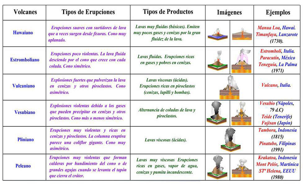 Que tomar para los gases fuertes