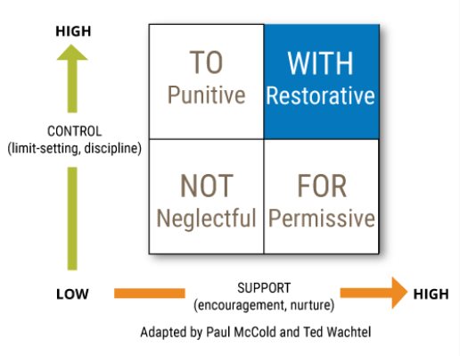 Restorative Justice More Likely To >> Restorative Practices Info on emaze Restorative Justice More Likely To >> Restorative Practices Info on emaze