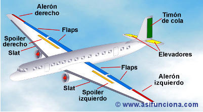 Como Vuela Un Avion At Emaze Presentation