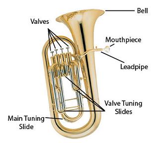 Baritone and Euphoniums copy1 on emaze