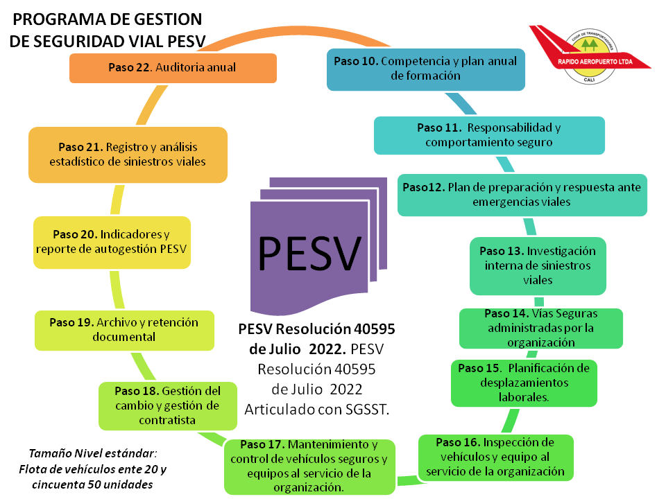 Diseño e implementación PESV on emaze