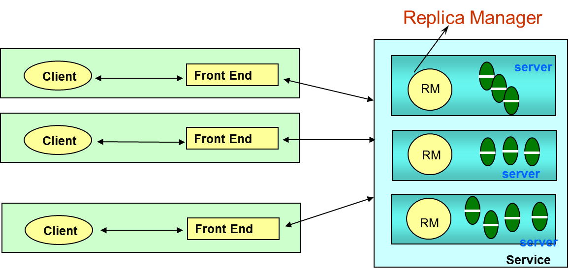 Replication at emaze Presentation