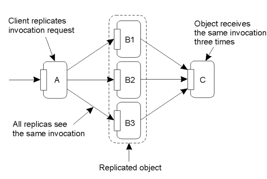 Replication at emaze Presentation