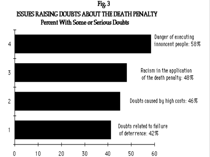 death penalty vs life in prison essay 250000 free death penalty vs life imprisonment papers & death penalty vs life imprisonment essays at #1 essays bank since 1998 biggest and the best essays. death penalty vs life in prison essay 250000 free death penalty vs life imprisonment papers & death penalty vs life imprisonment essays at #1 essays bank since 1998 biggest and the best essays.