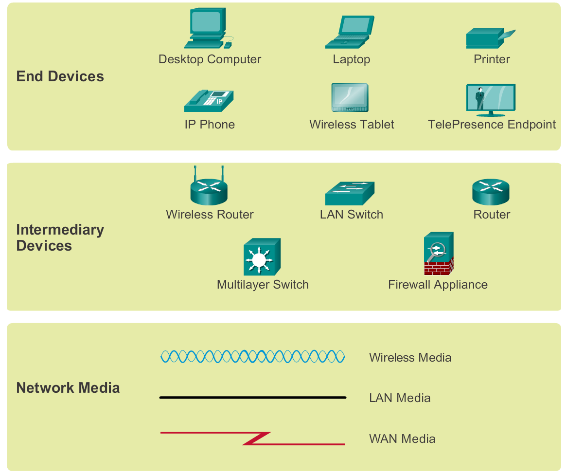 Chapter 1-Exploring the Network.pptx at emaze Presentation