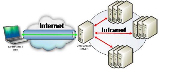 Intranet utg group