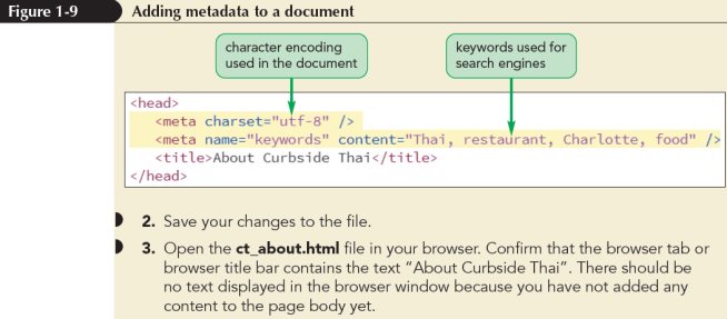 HTML Chapter 1 at emaze Presentation