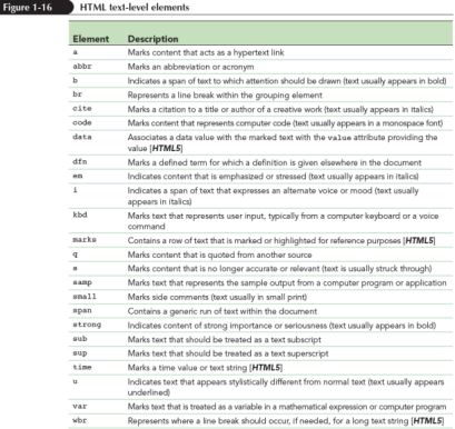HTML Chapter 1 at emaze Presentation
