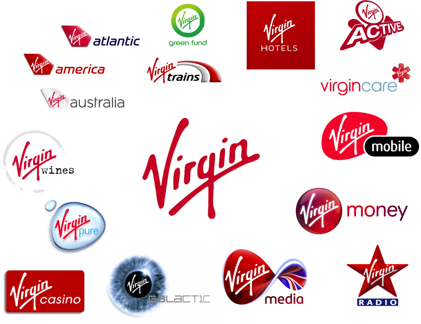 Virgin - Brand Extension or Brand Dilution?