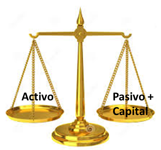 Clasificacion De Activo Pasivo Y Capital 7941