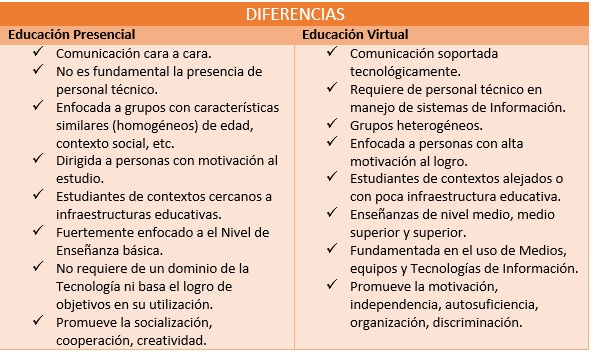 Diferencias Entre Educacion Presencial Y Virtual At Emaze Presentation