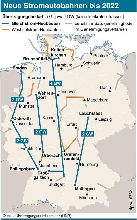 Energiewende in Deutschland on emaze