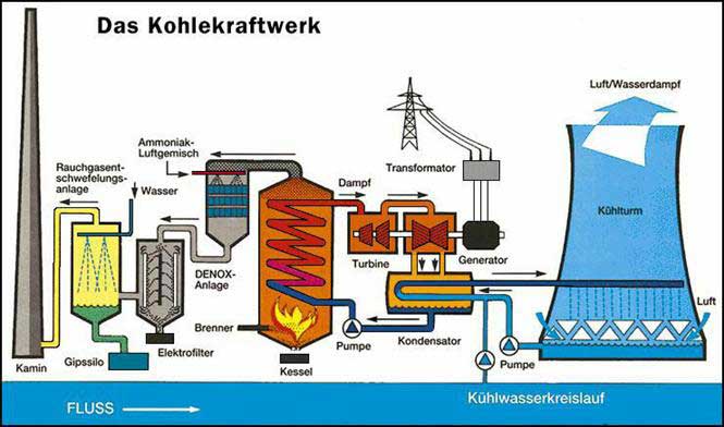 Energiewende In Deutschland On Emaze