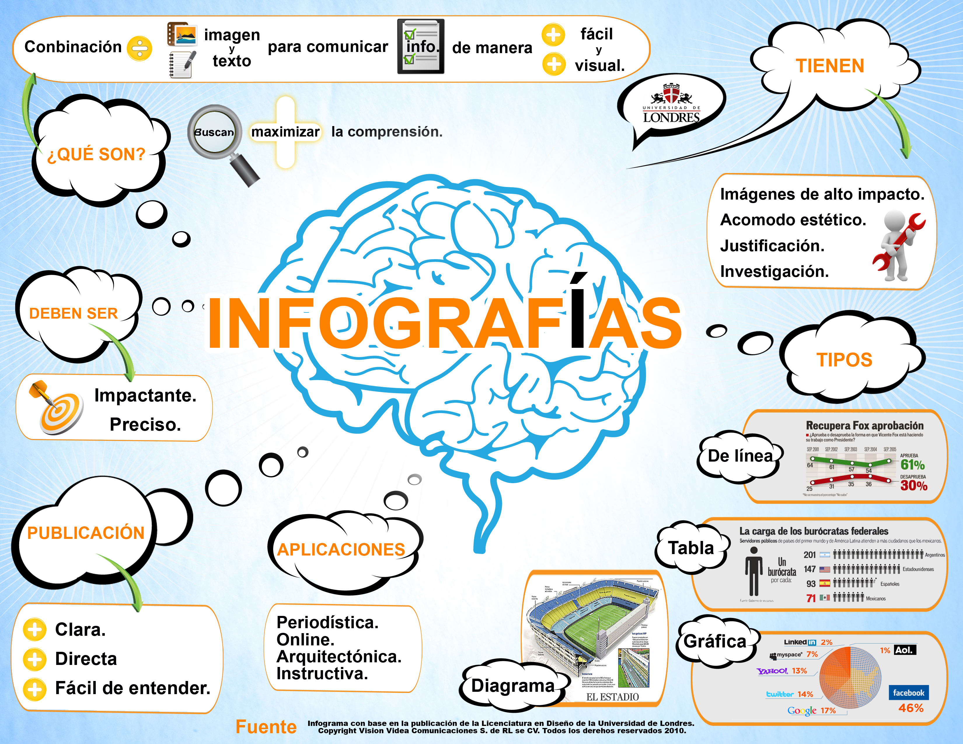 Infografia At Emaze Presentation