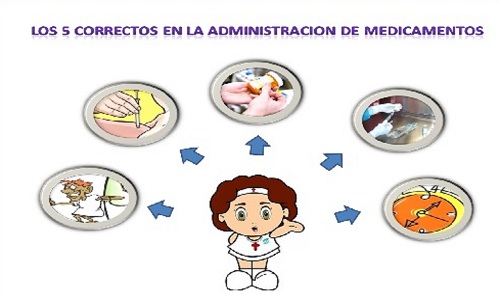 Medicamentos de Alto Riesgo on emaze