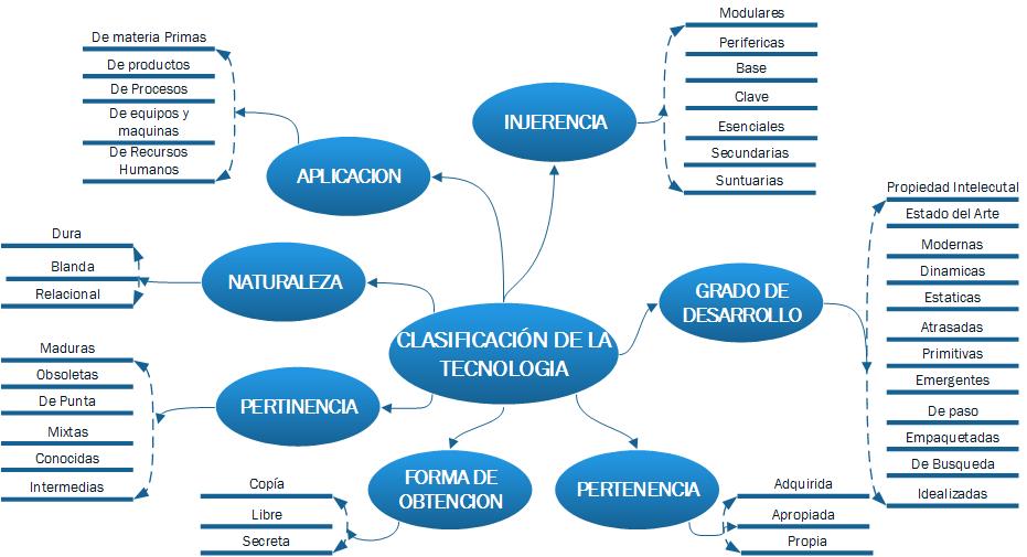 Gestion Tecnologica On Emaze Hot Sex Picture