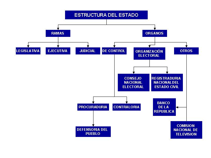 Conseguir estado de cetosis Conseguir estado de cetosis