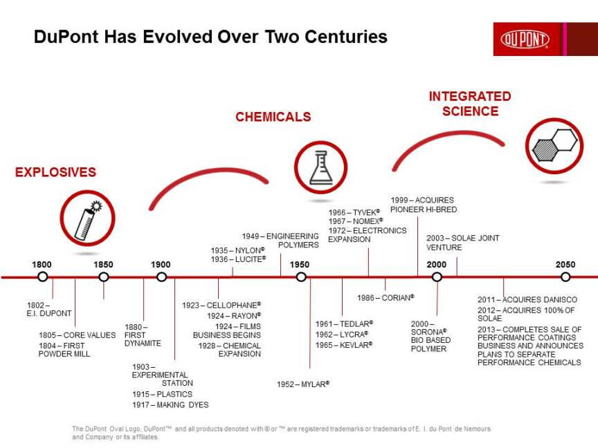 DuPont at emaze Presentation