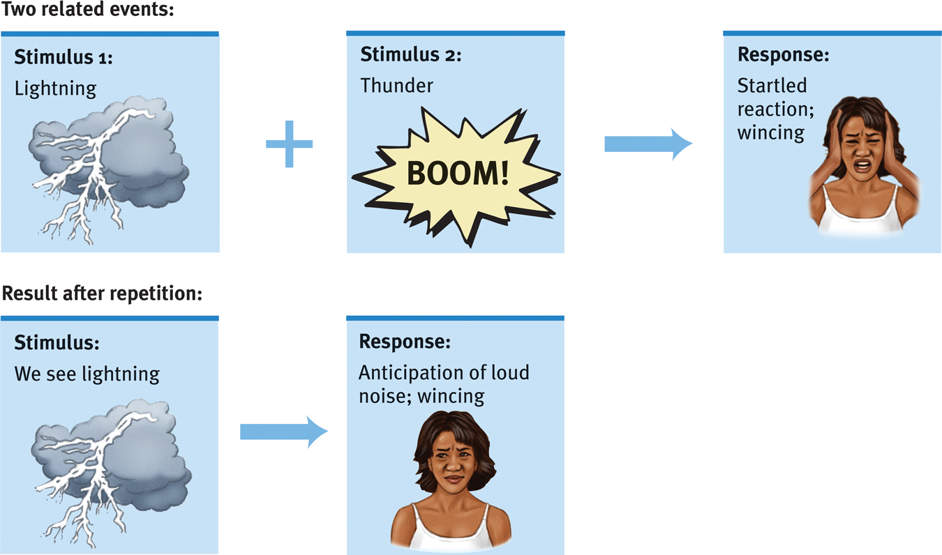 examples-of-classical-conditioning-in-humans-in-everyday-life-slide-share