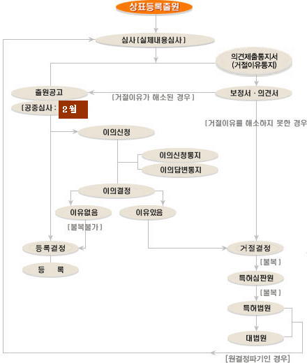 https://www.emaze.com/@AOOFFWIR/DongA-%EC%A7%80%EC%8B%9D%EC%9E%AC%EC%82%B0%EA%B6%8C+08-%EC%83%81%ED%91%9C%EB%B2%95.pptx DongA