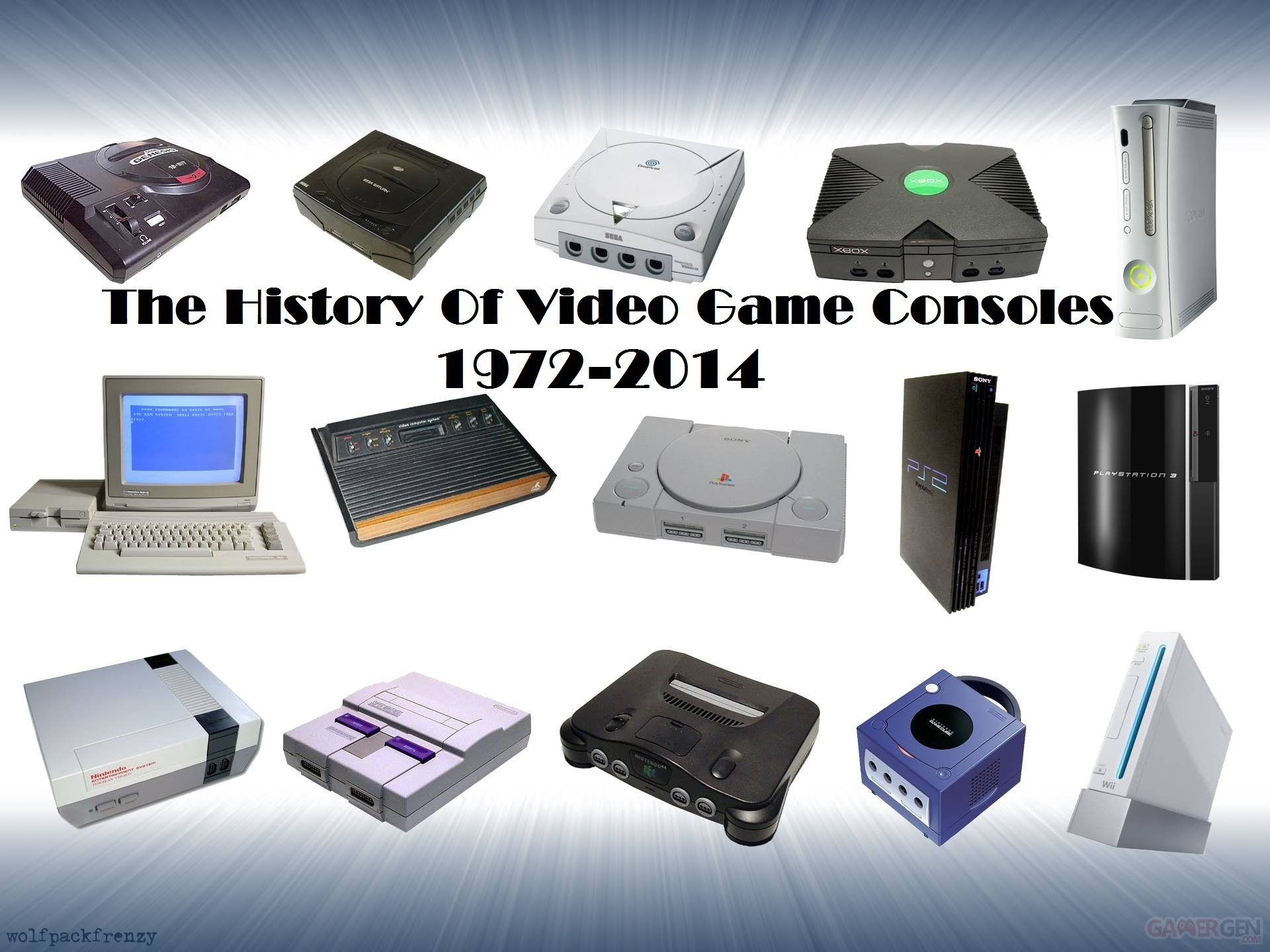 every video game console
