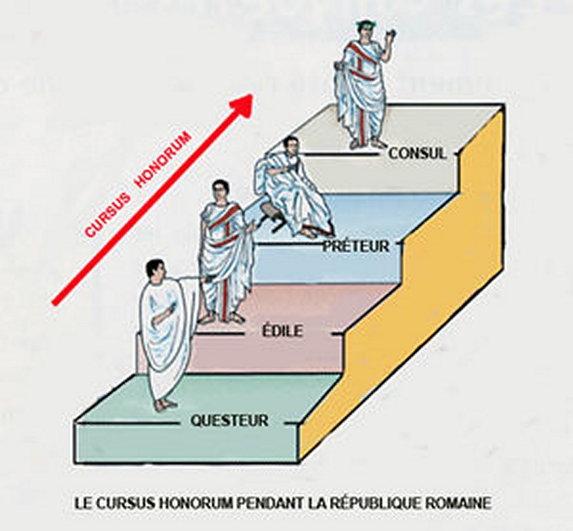 Les Institutions Sous La R Publique Romaine On Emaze