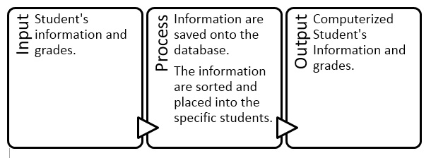 limitations of computerized library system