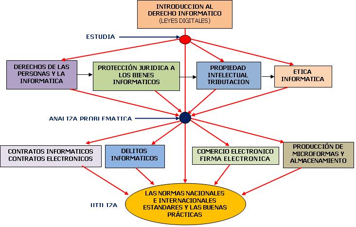 Tecnolog As De La Informaci N Y La Comunicaci N On Emaze