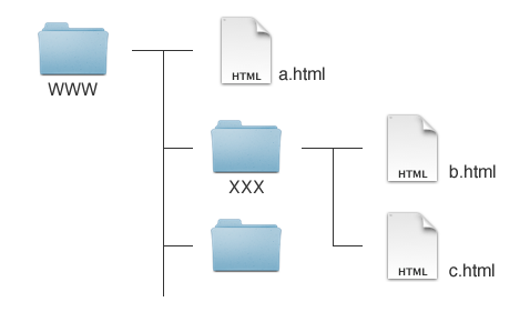 322236-ch02-html.pptx at emaze Presentation