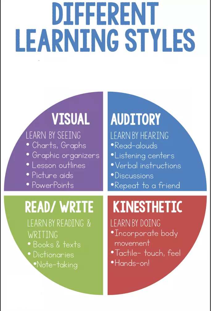 CURRENT RESEARCH ON LEARNING STYLES On Emaze