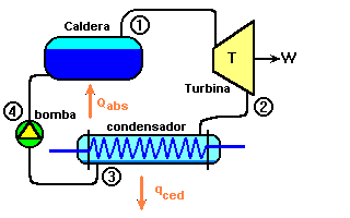 Ciclo Rankine Termodinámica At Emaze Presentation