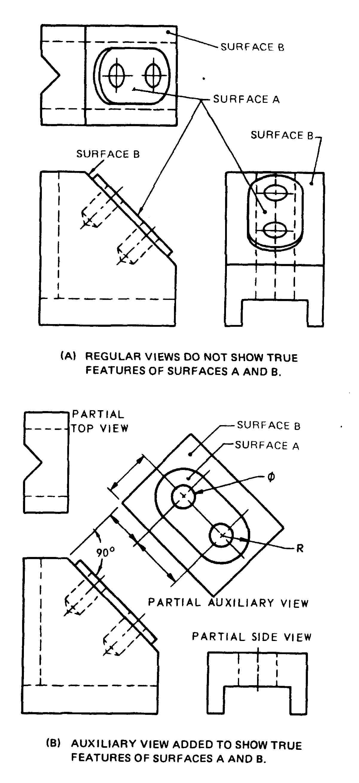 Drawing terms on emaze