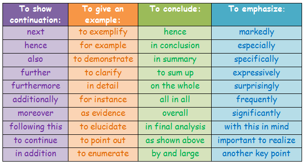 french linking words for essays for scholarships