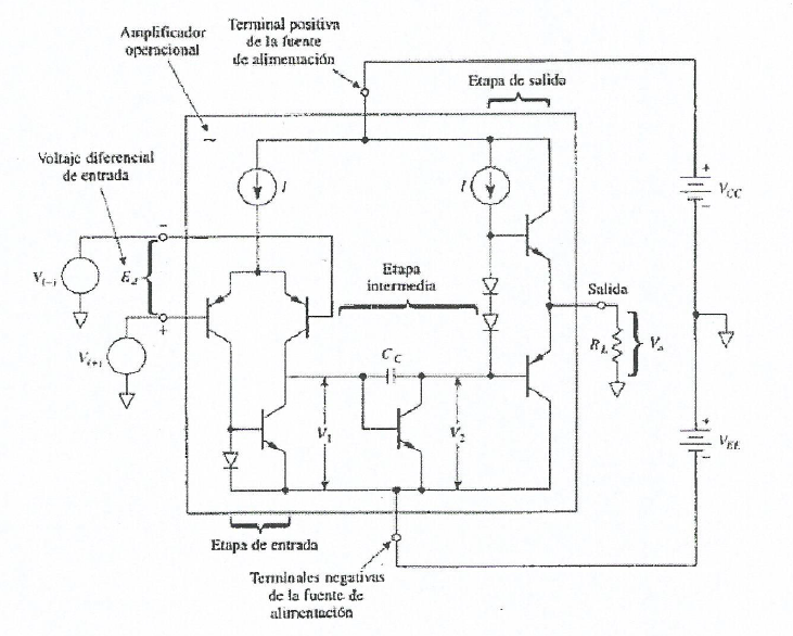 Amplificadores Operacionales On Emaze