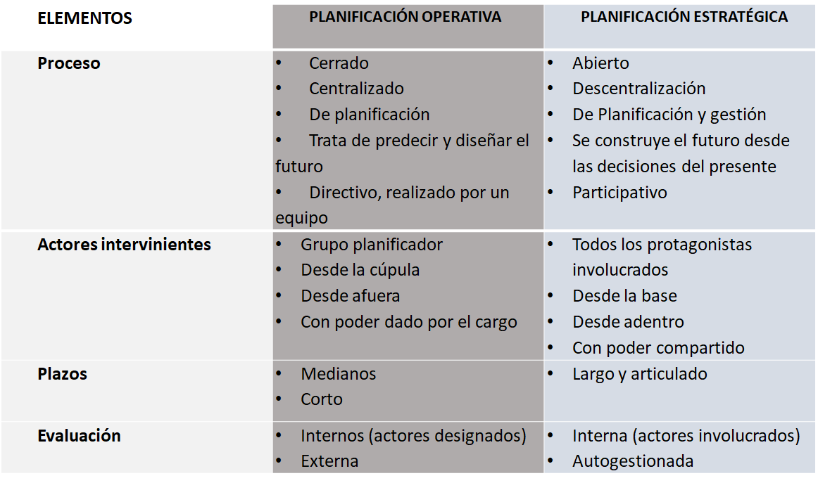 Diferencia Entre Planificaci N Operativa Y Estrat Gica Hot Sex Picture