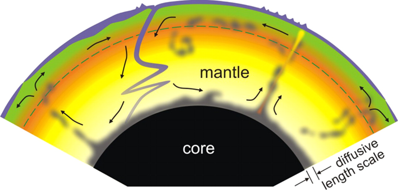 creation-of-the-earth-on-emaze