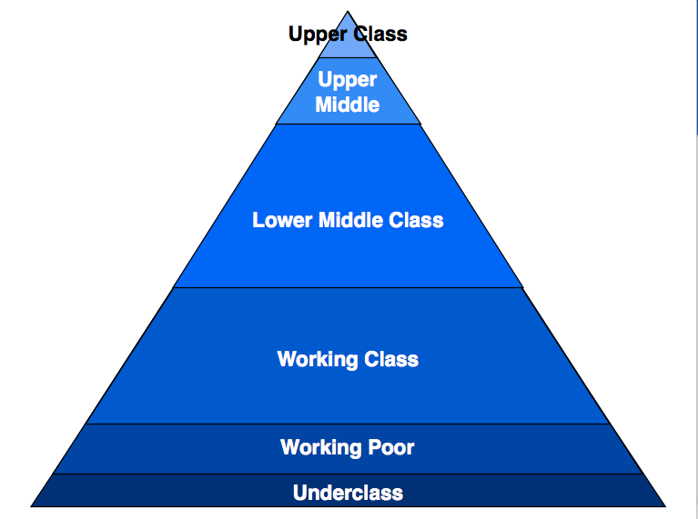 Classism High School And Social Class Sludgeport473 web fc2 Classism High School And Social Class Sludgeport473 web fc2