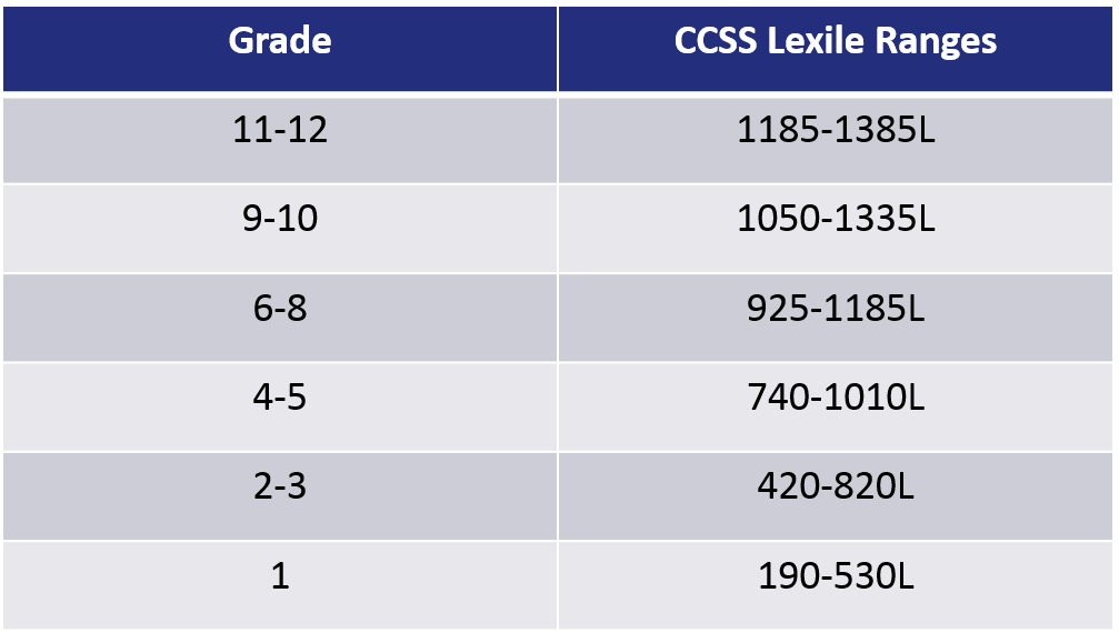 Lexile-Kendrick on emaze