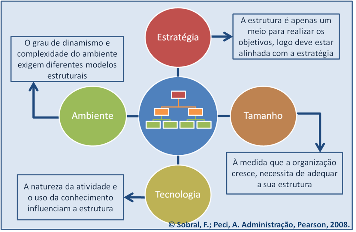 Qual a importância das funções administrativas nas empresas do século 21? Qual a importância das funções administrativas nas empresas do século 21?