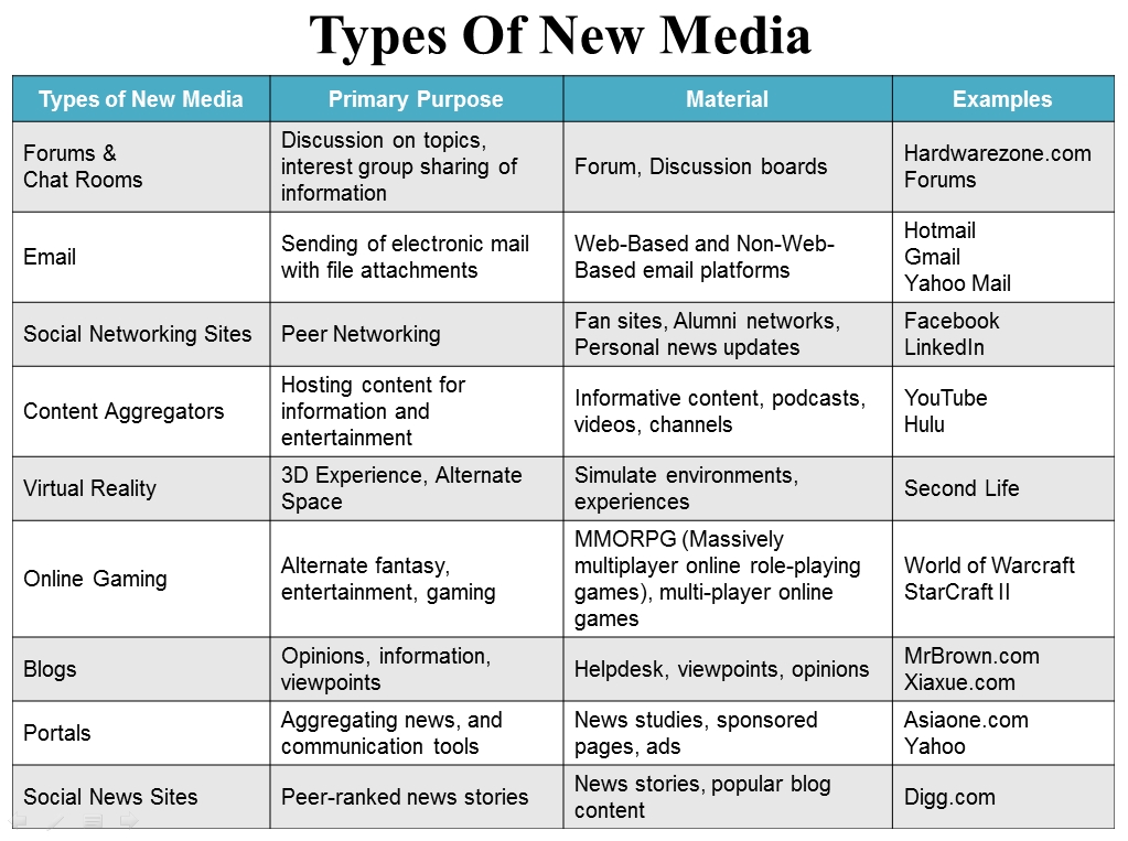 Old New Media On Emaze