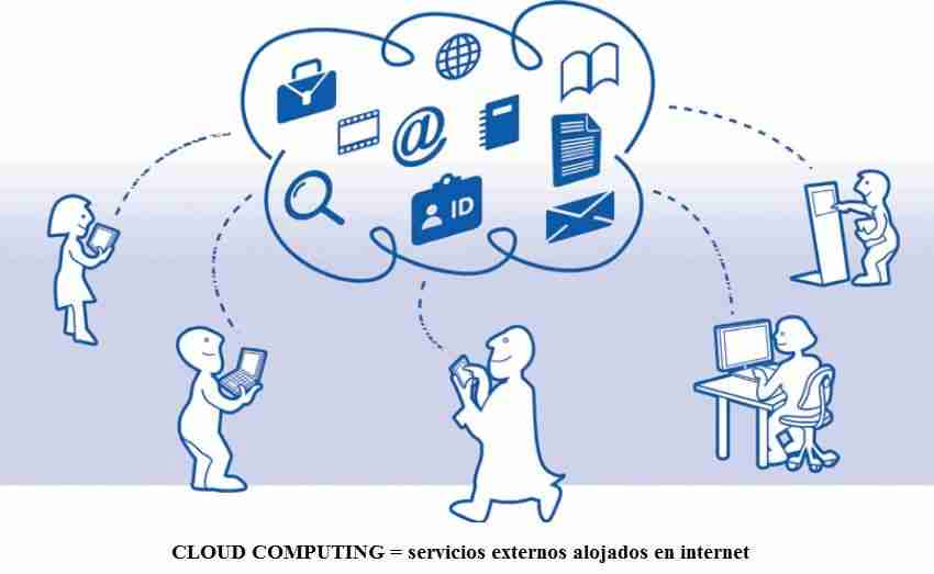 Ofimatica En La Nube At Emaze Presentation