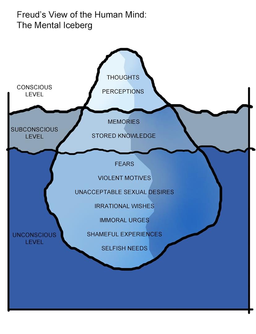 freud structural model